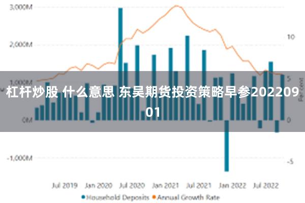 杠杆炒股 什么意思 东吴期货投资策略早参20220901