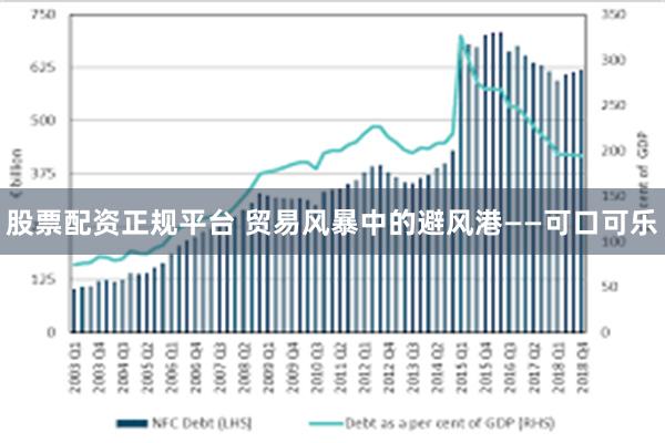 股票配资正规平台 贸易风暴中的避风港——可口可乐